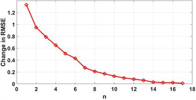 Accurate prediction of remaining useful life for lithium-ion battery using deep neural networks with memory features